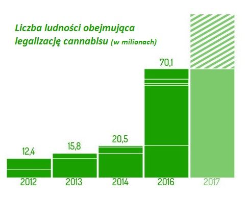 Liczba ludności obejmująca legalizację cannabisu, GanjaFarmer, Ganja Farmer